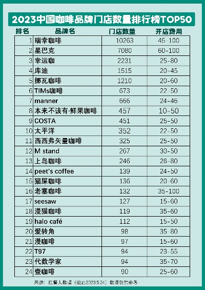 咖啡饮品品牌排行榜TOP10