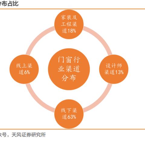 辅材的品牌排行榜有哪些