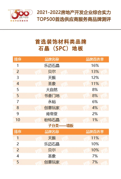 品牌建筑胶粉排行榜TOP10