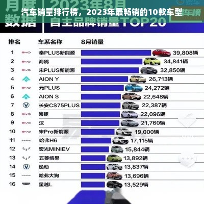 汽车销量排行榜，2023年最畅销的10款车型