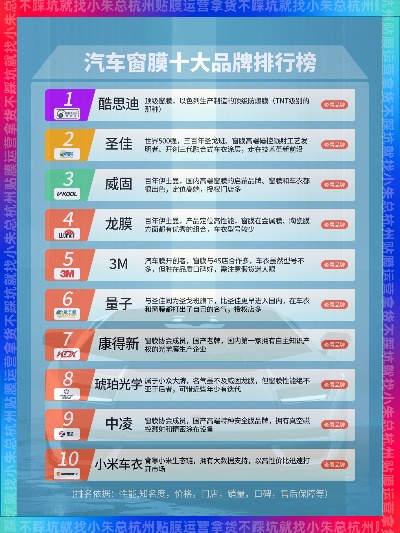 太阳膜品牌排行榜TOP10