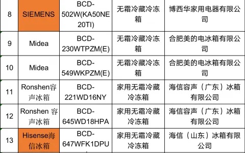 造冰箱的品牌排行榜有哪些