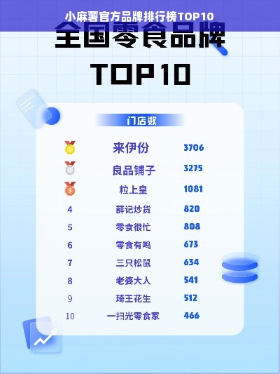 小麻薯官方品牌排行榜TOP10