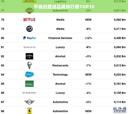 平板的壁纸品牌排行榜TOP10