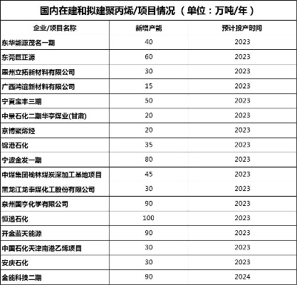 广西聚丙烯品牌排行榜