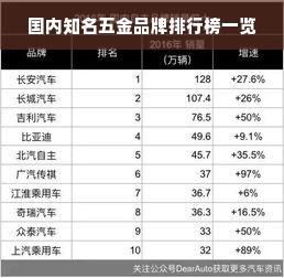 国内知名五金品牌排行榜一览