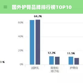 国外护臀品牌排行榜TOP10