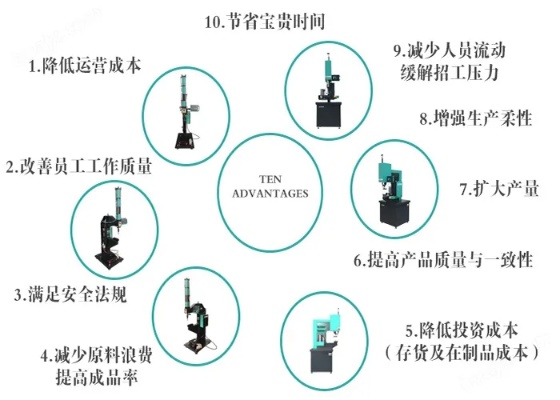 旋铆机知名品牌排行榜，引领行业发展的佼佼者