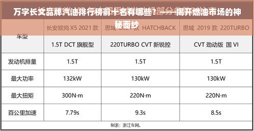 万字长文品牌汽油排行榜前十名有哪些？——揭开燃油市场的神秘面纱