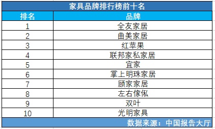 最坑家具品牌排行榜TOP10