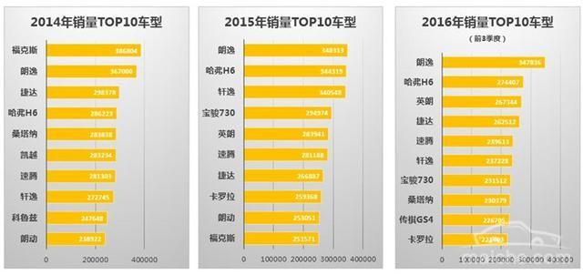 在当今汽车市场，各种品牌和型号的汽车琳琅满目，让人应接不暇。好的品牌汽车更是备受消费者青睐，它们不仅具有优秀的性能表现，还能提供高品质的驾乘体验。本文将对一些好的品牌汽车进行介绍，帮助消费者更好地了解市场上的优秀品牌。