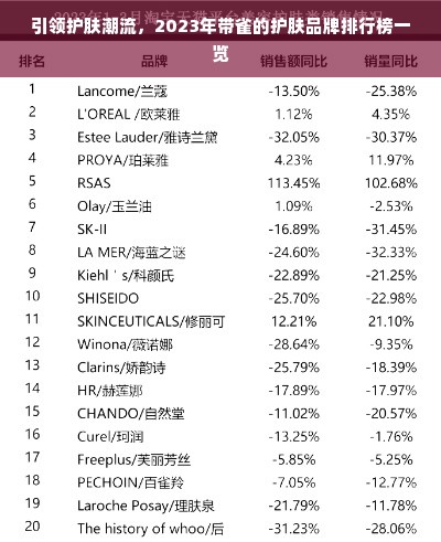 引领护肤潮流，2023年带雀的护肤品牌排行榜一览