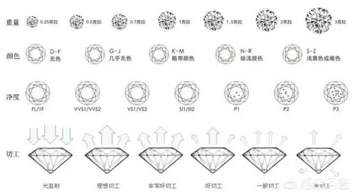 买裸钻的品牌排行榜 买裸钻的品牌排行榜最新