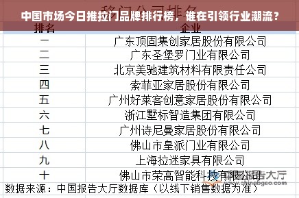 中国市场今日推拉门品牌排行榜，谁在引领行业潮流？