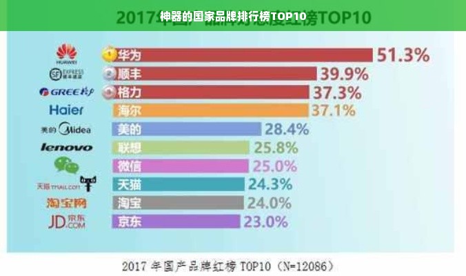 神器的国家品牌排行榜TOP10