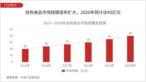 自热类食品牌子排行榜，一窥中国自热食品市场实力派与潜力股