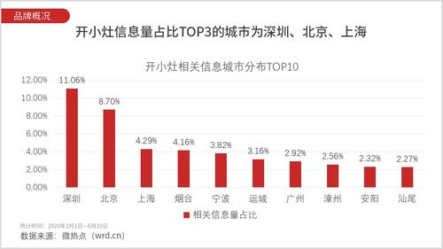 自热类食品牌子排行榜，一窥中国自热食品市场实力派与潜力股