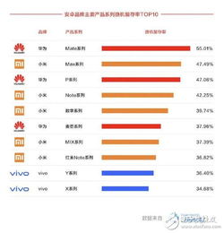 安卓排行榜电脑品牌有哪些