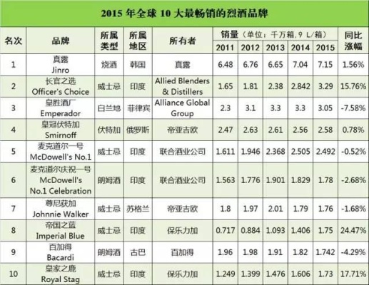 全球顶级酒类品牌排行榜前十位，品味与品质的极致体现