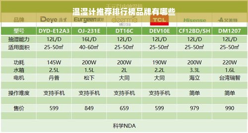 温湿计推荐排行榜品牌有哪些