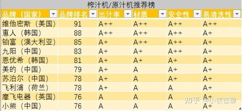 温湿计推荐排行榜品牌有哪些