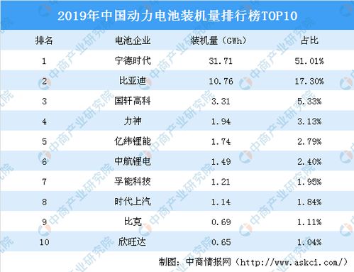 动力电池排行榜TOP10品牌