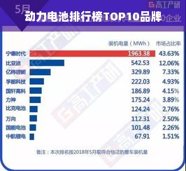 动力电池排行榜TOP10品牌