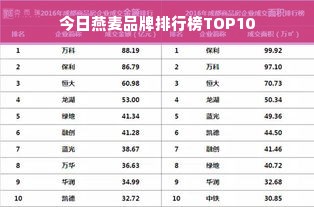 今日燕麦品牌排行榜TOP10