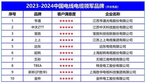 数控品牌排行榜前十名有哪些，揭秘中国数控行业的领军品牌