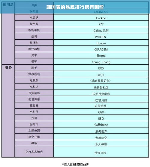 韩国表的品牌排行榜有哪些