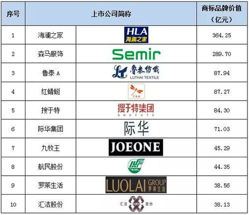 韩国表的品牌排行榜有哪些