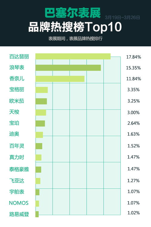 韩国表的品牌排行榜有哪些