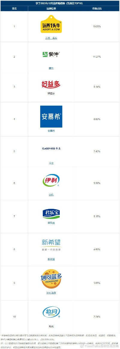 乳果糖十大品牌排行榜，哪个品牌更值得信赖？