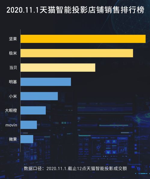 日本的投影品牌排行榜有哪些