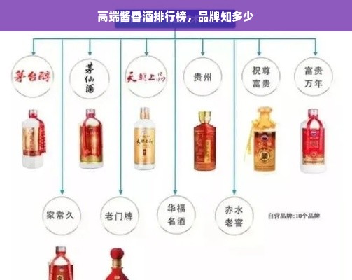 高端酱香酒排行榜，品牌知多少