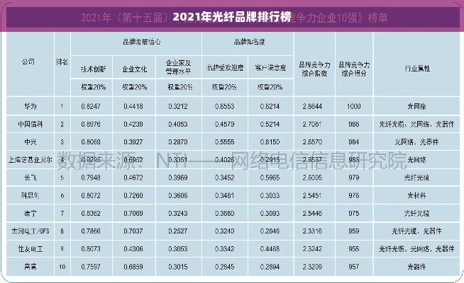 2021年光纤品牌排行榜