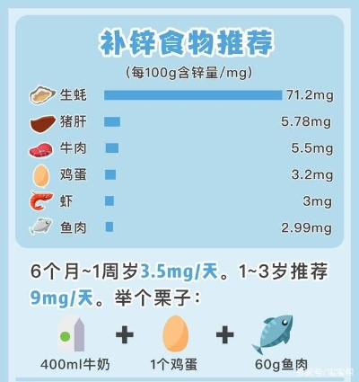 关于补充锌药片品牌排行榜的文章