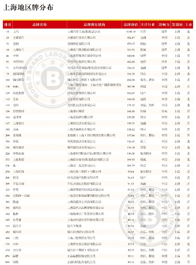 上海本土小品牌排行榜