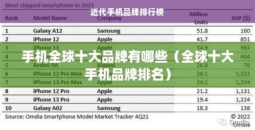 近代手机品牌排行榜