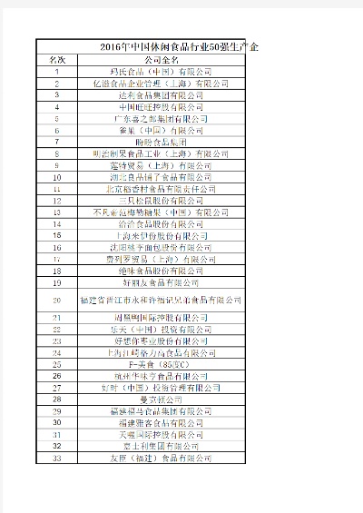 食品品牌排行榜前50名有哪些呢？——揭示中国食品行业的领军品牌