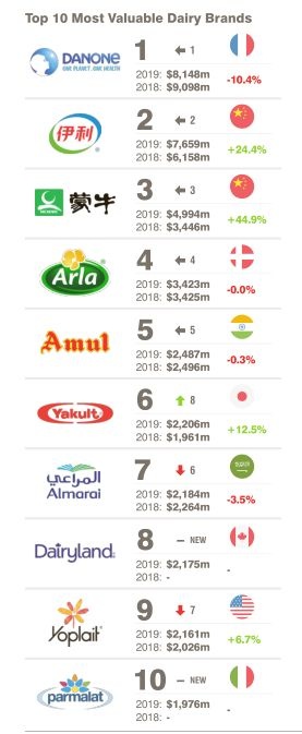 食品品牌排行榜前50名有哪些呢？——揭示中国食品行业的领军品牌