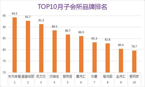 名牌包的品牌排行榜TOP10