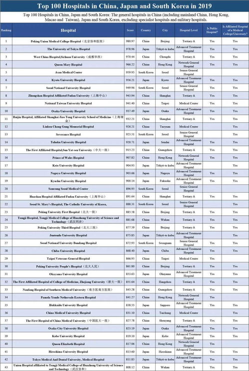 日本减脂肪品牌排行榜TOP10