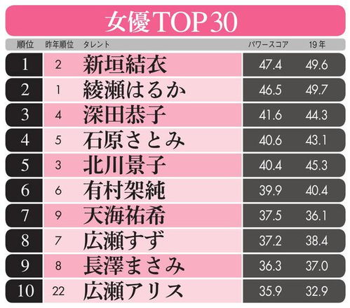 日本减脂肪品牌排行榜TOP10