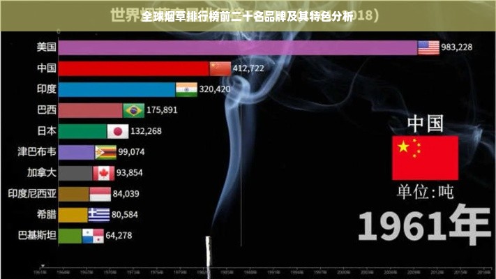 全球烟草排行榜前二十名品牌及其特色分析