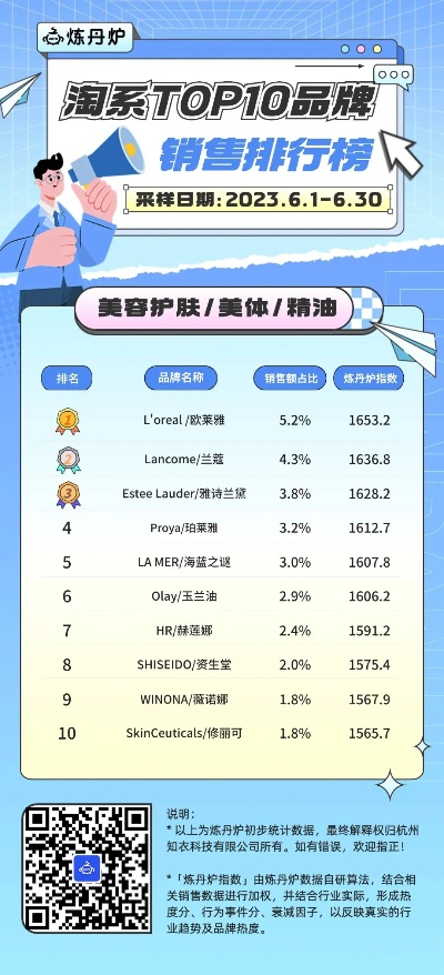 当下爆火品牌排行榜TOP10