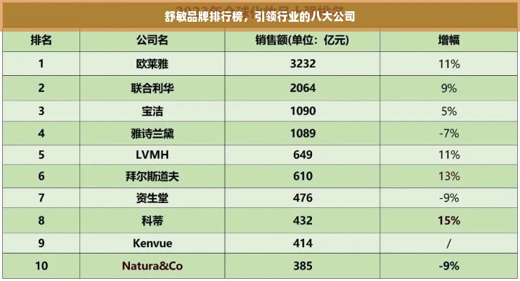 舒敏品牌排行榜，引领行业的八大公司