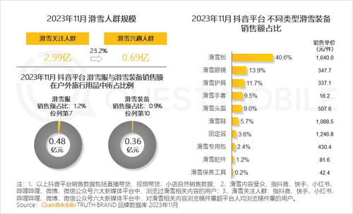 2023年最新高性价比服装品牌排行榜，让你轻松购物不心疼！