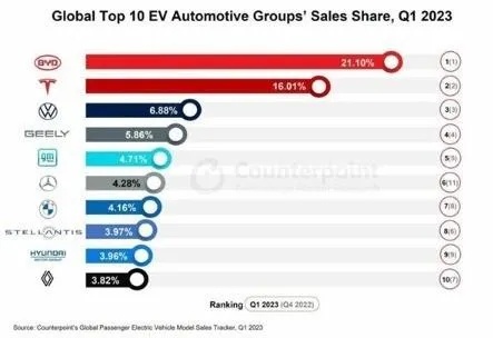 全球电动车品牌排行榜，领跑电动汽车市场的外国品牌