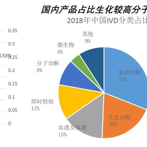 大生化知名品牌排行榜，权威指南助您一臂之力